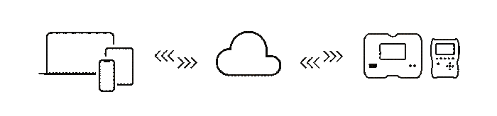 animation.sync