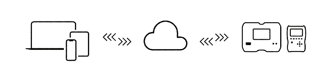 Data Sync Animation MeasureEffect